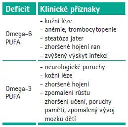 Polyenové nenasycené mastné kyseliny (PUFA) n-3 a n-6